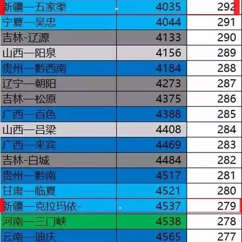走势分析 第7页