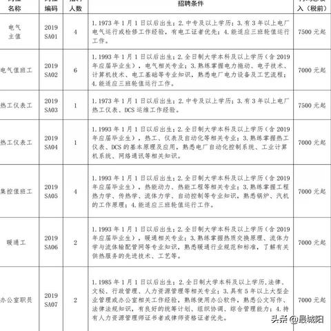青岛城阳最新招聘信息全面解析