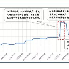 五氧化二钒最新价格走势及分析