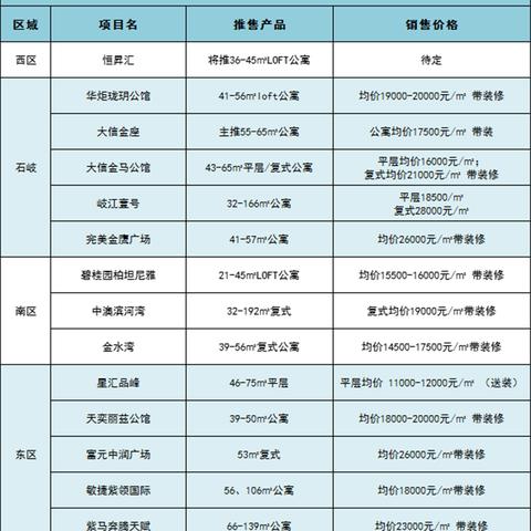 中山市最新房价与楼盘概览介绍