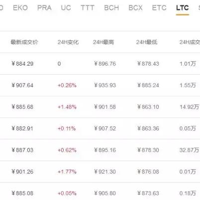 多特币交易价格最新分析
