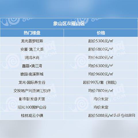 临桂新区房价走势分析