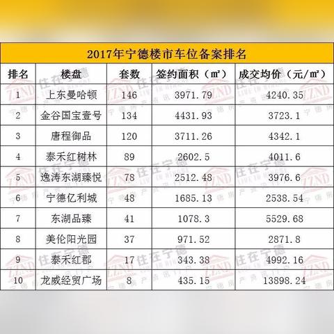宁德市最新楼盘解析