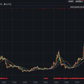 京东方最新股价走势分析与未来展望