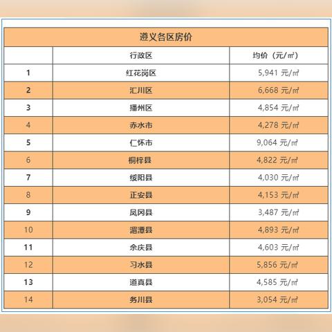 走势分析 第5页