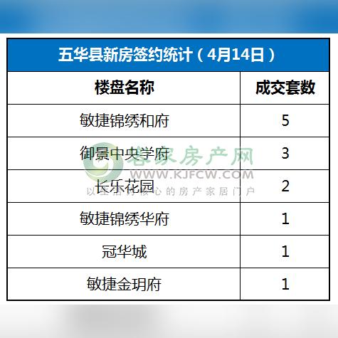 五华楼盘最新解析概览