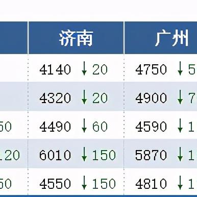 唐山市钢坯价格最新走势分析