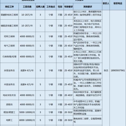 宁德联德最新招聘信息全面解析
