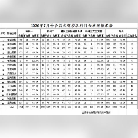 金昌驾校排名及深度分析