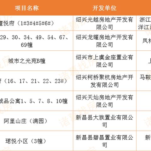 柯桥二手房最新出售信息汇总