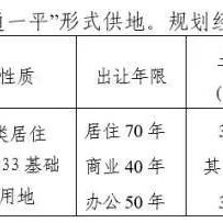 北京通州区补偿标准最新解读