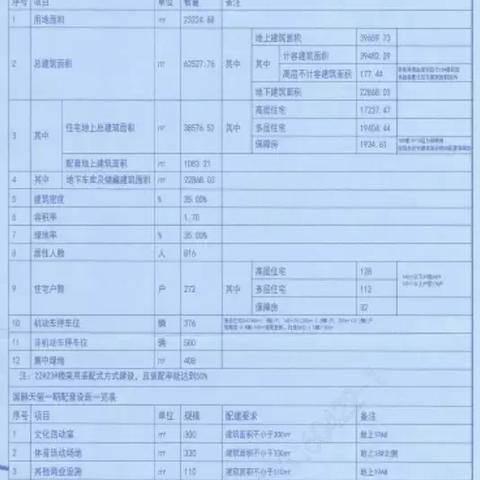 税务申报 第12页