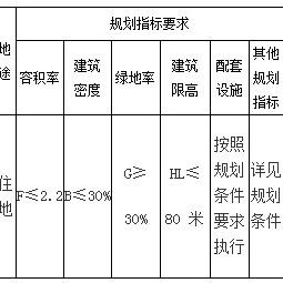 西外马踏洞项目最新进展速递